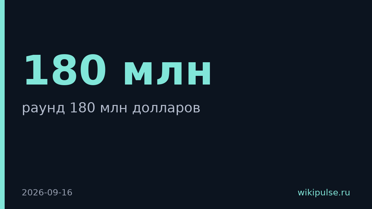 Profound привлёк 180 млн и стал единорогом на мониторинге ИИ