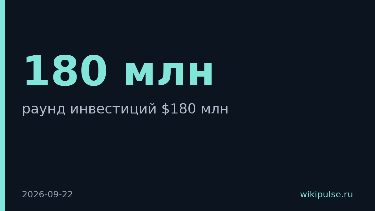 Profound привлёк $180 млн на мониторинг упоминаний брендов в ИИ