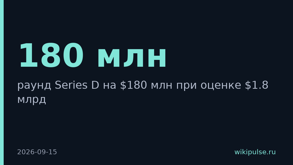 Profound привлёк $180 млн в Series D при оценке $1.8 млрд
