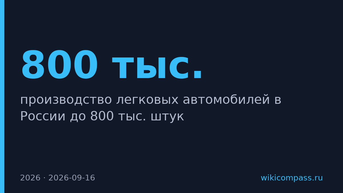 Производство легковых автомобилей в России вырастет до 800 тыс. в 2026 году