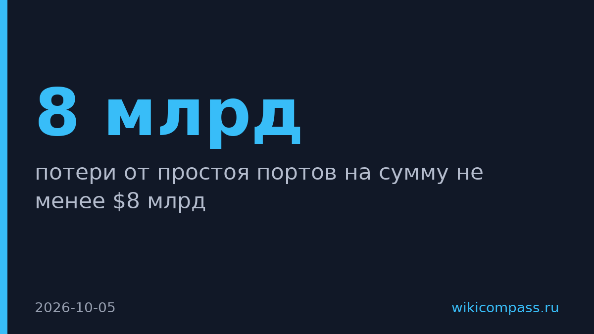 Простой портов Украины грозит убытками в $8 млрд