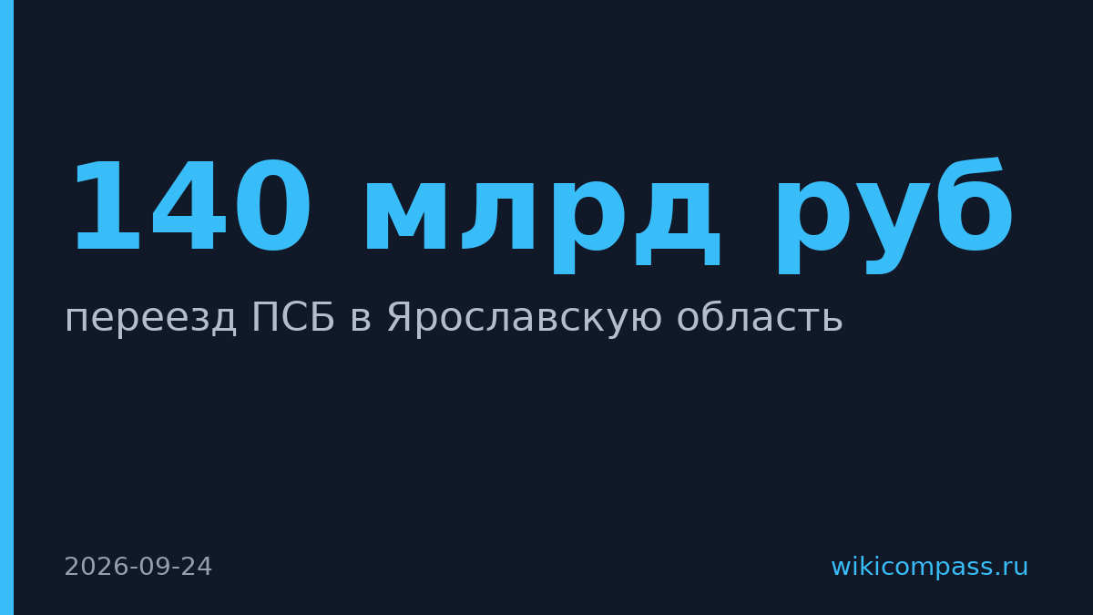 ПСБ перевезет 5000 сотрудников в Ярославскую область до 2030 года