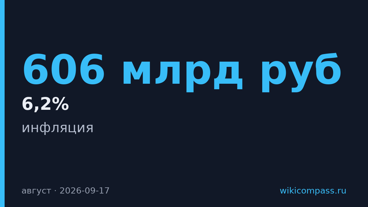 Путин назвал инфляцию 6,2% и рост ВВП на 1% в 2026 году