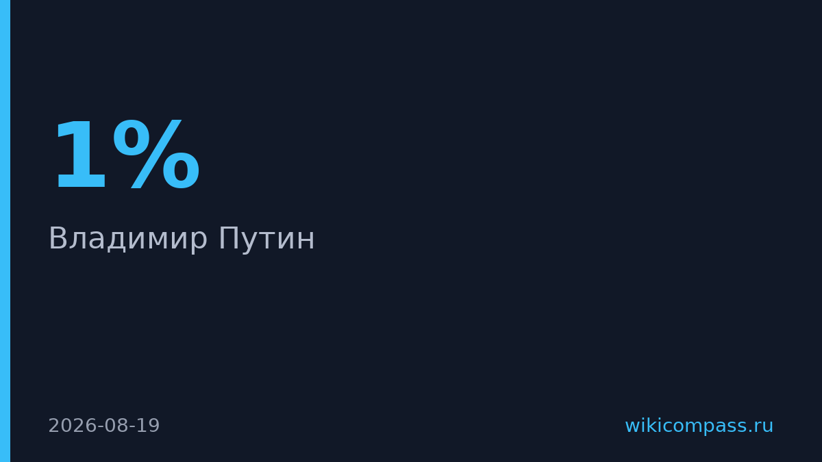Путин назвал рост ВВП России в 2026 году на уровне 1%