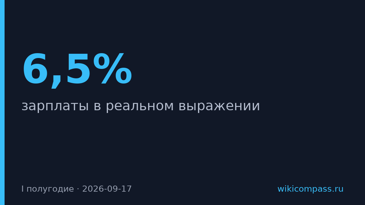 Путин: зарплаты в госсекторе выросли на 6,5% в I полугодии