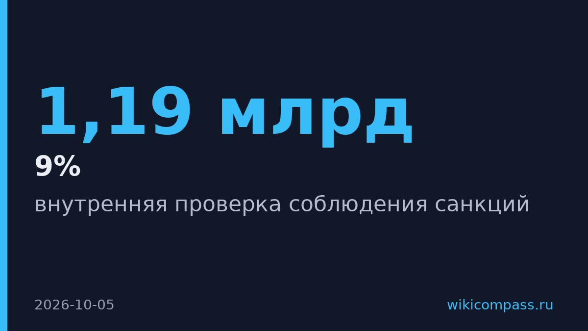 Raiffeisen завершил проверку обвинений в обходе санкций и нарушений не нашел