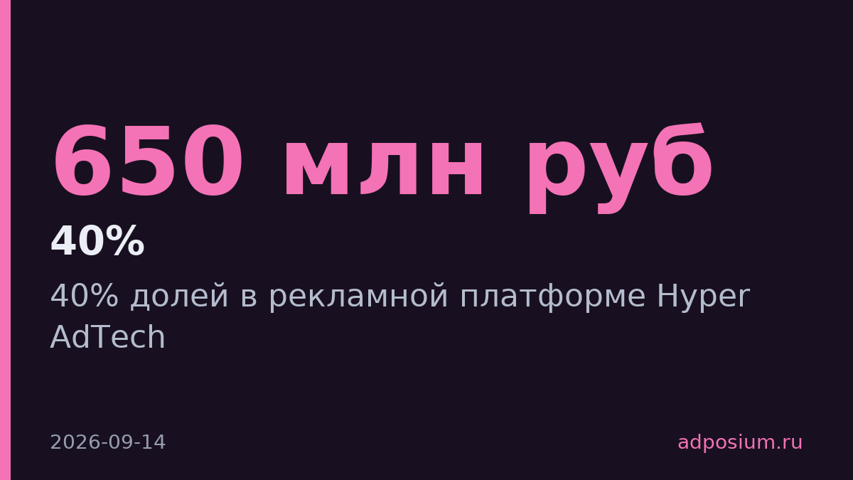 РБК выкупает оставшиеся 40% Hyper AdTech за 300–650 млн руб