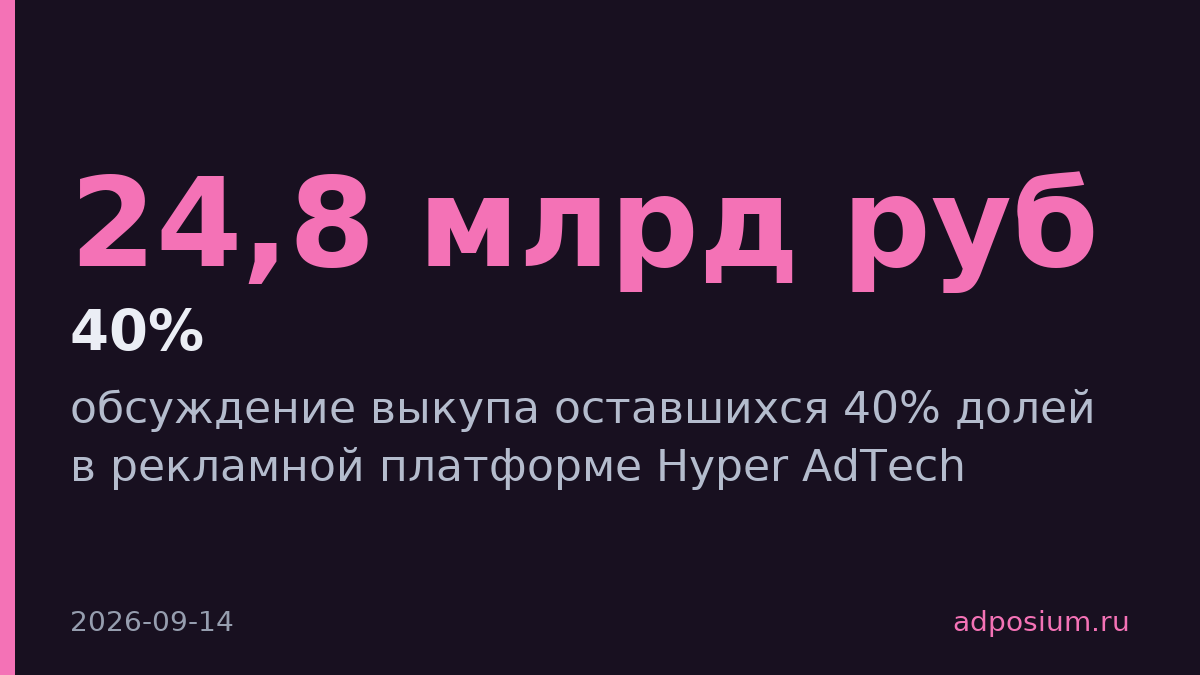 РБК выкупает оставшиеся 40% видеорекламной платформы Hyper AdTech