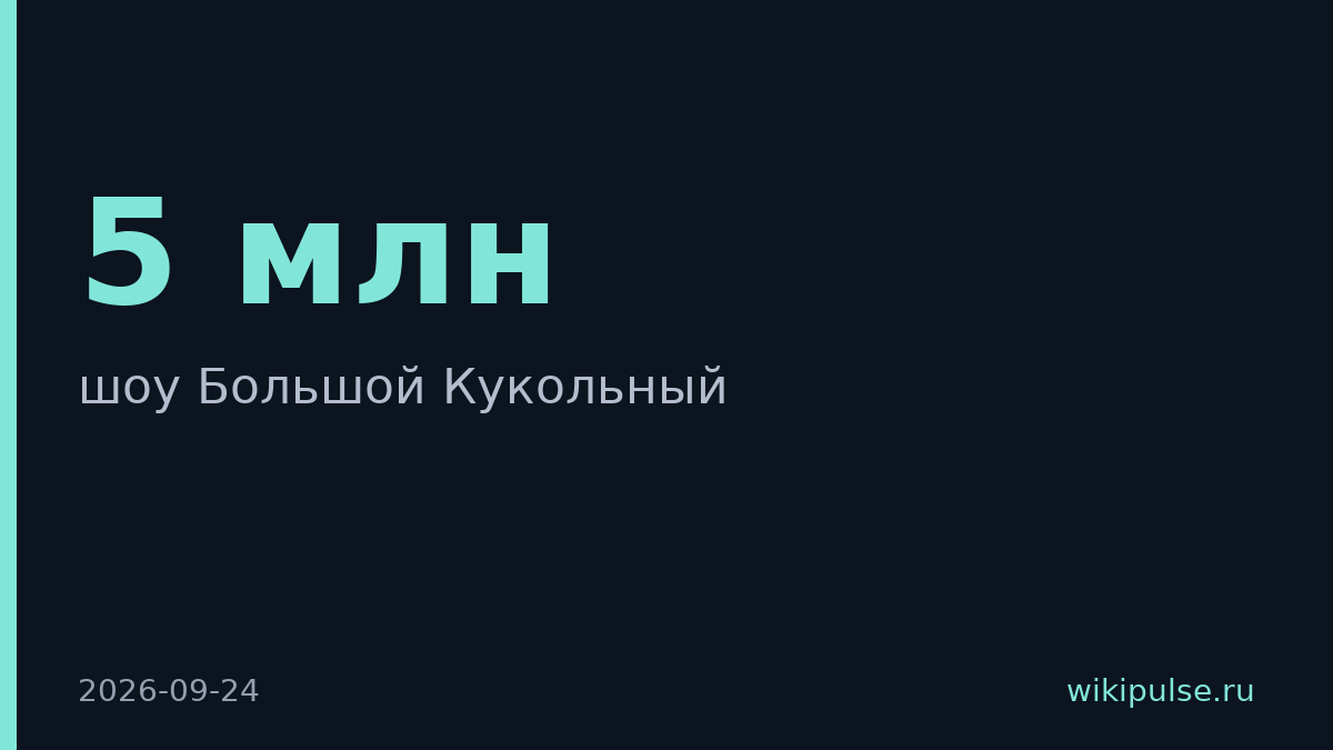 Red Carpet Studio запустит производство кукольного контента с бюджетом до 5 млн за