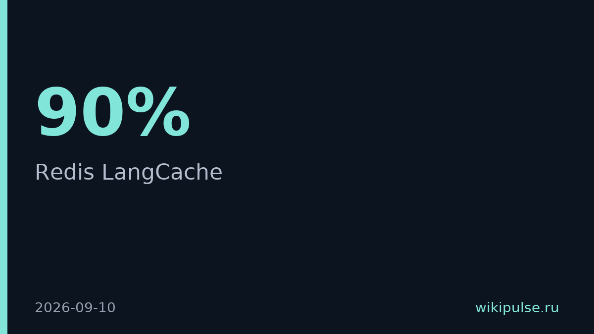 Redis запустил семантический кэш для LLM с экономией затрат до 90%