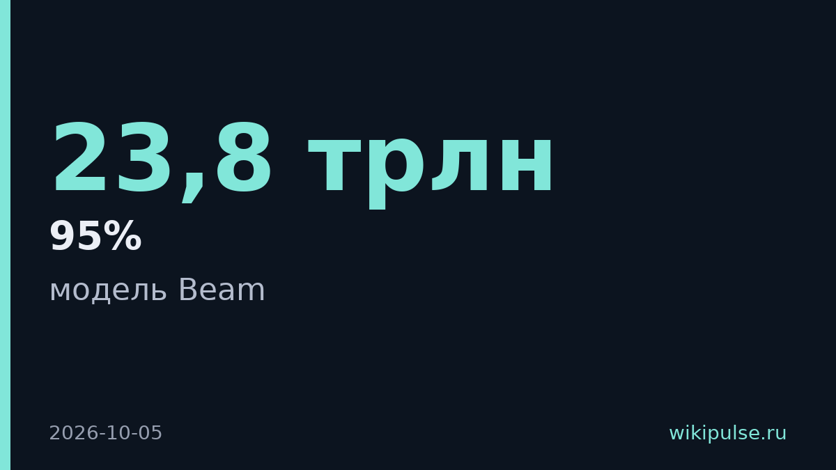 ReflectionAI выпустила модель Beam с 501B параметров для кодирования и агентов