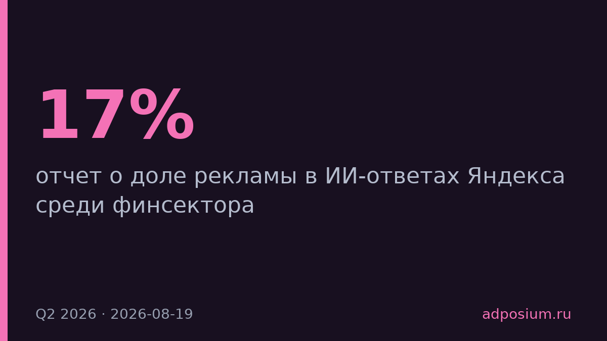 Реклама в ИИ-ответах Яндекса выросла с 17% до 30% за квартал