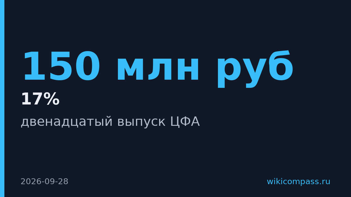 Restore: разместит ЦФА на 150 млн рублей под 17% годовых