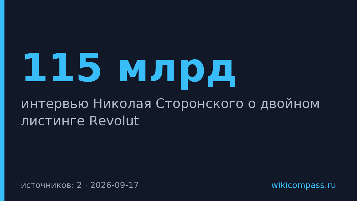 Revolut планирует двойной листинг на LSE и Nasdaq