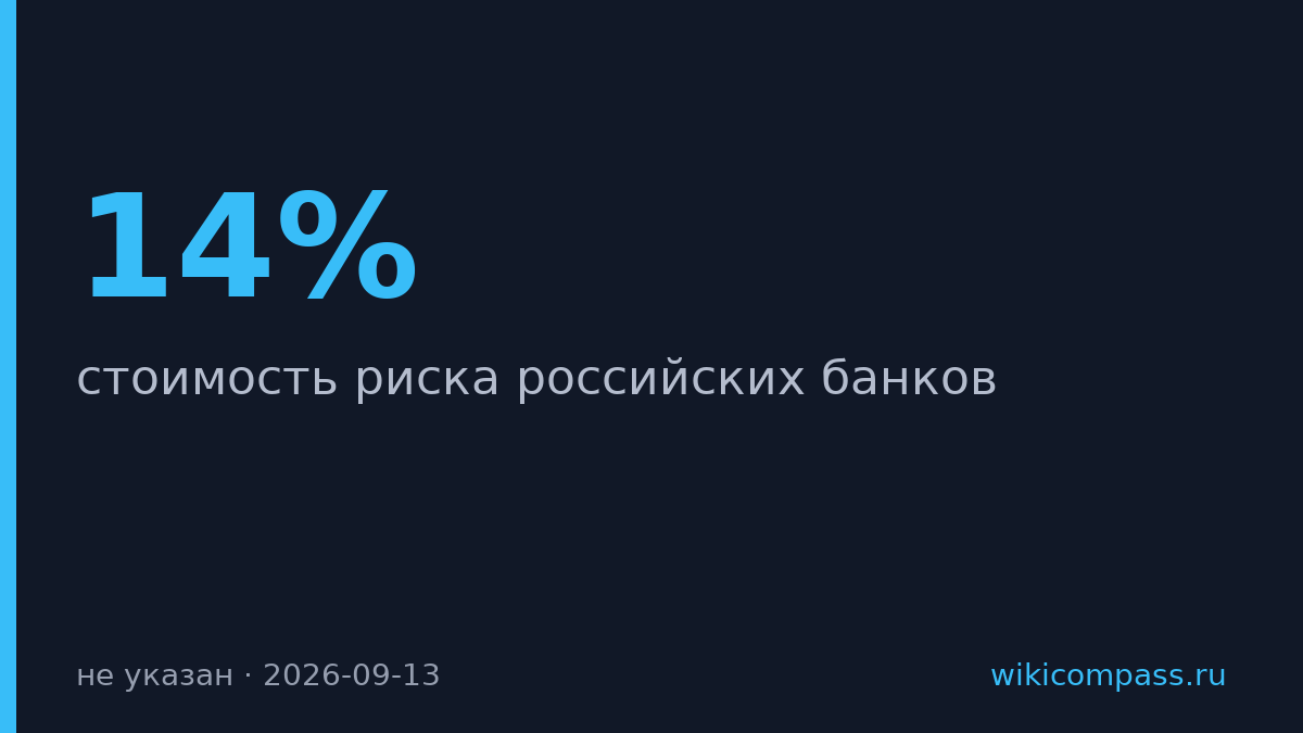 Риск российских банков остался на повышенном уровне