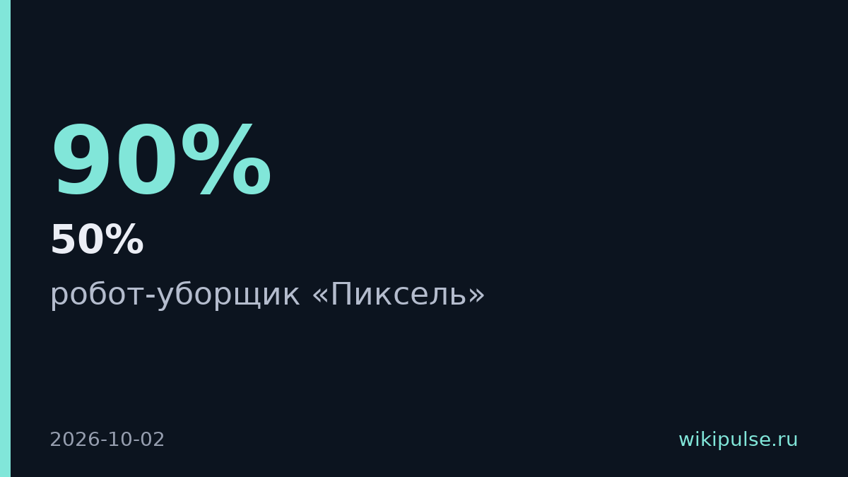 Робот-уборщик «Пиксель» переходит в серийное производство