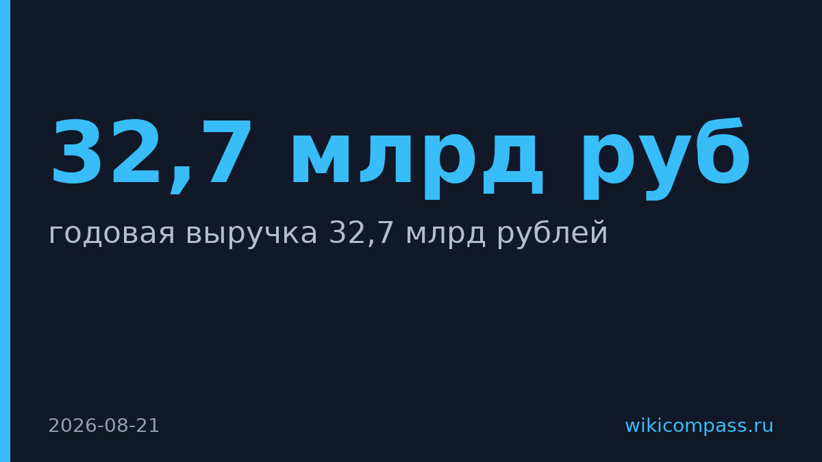 «Роллтон» заработал 32,7 млрд рублей в год