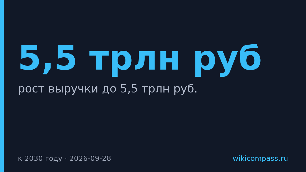 Росатом прогнозирует выручку 5,5 трлн руб к 2030 году