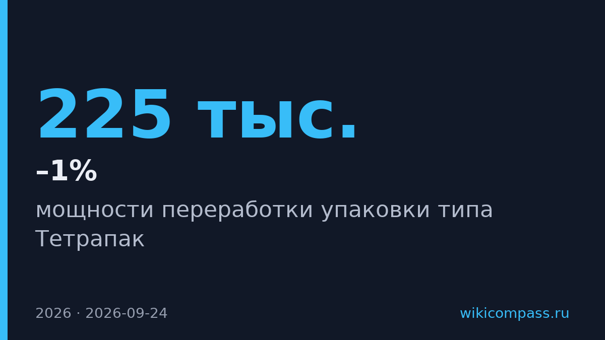 России не хватает мощностей для переработки Тетрапака на 225 тыс. т в год
