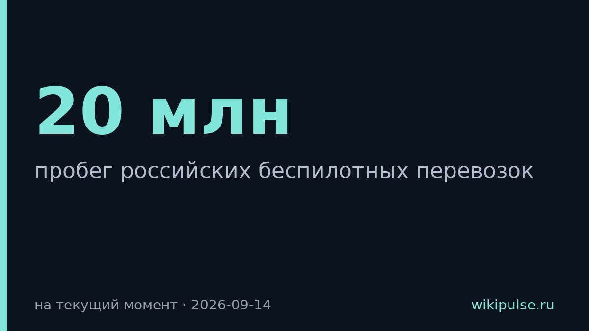 Российские беспилотные грузовики проехали 20 млн км