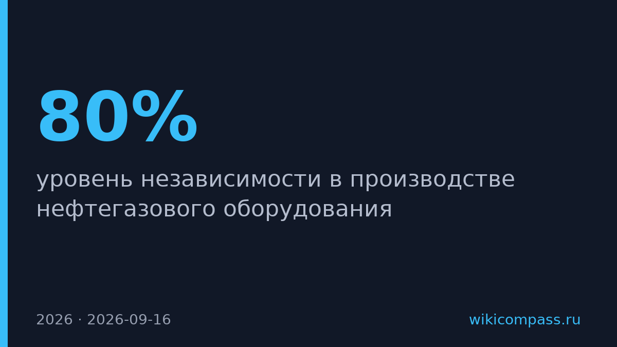Россия достигла 80% независимости в производстве нефтегазового оборудования