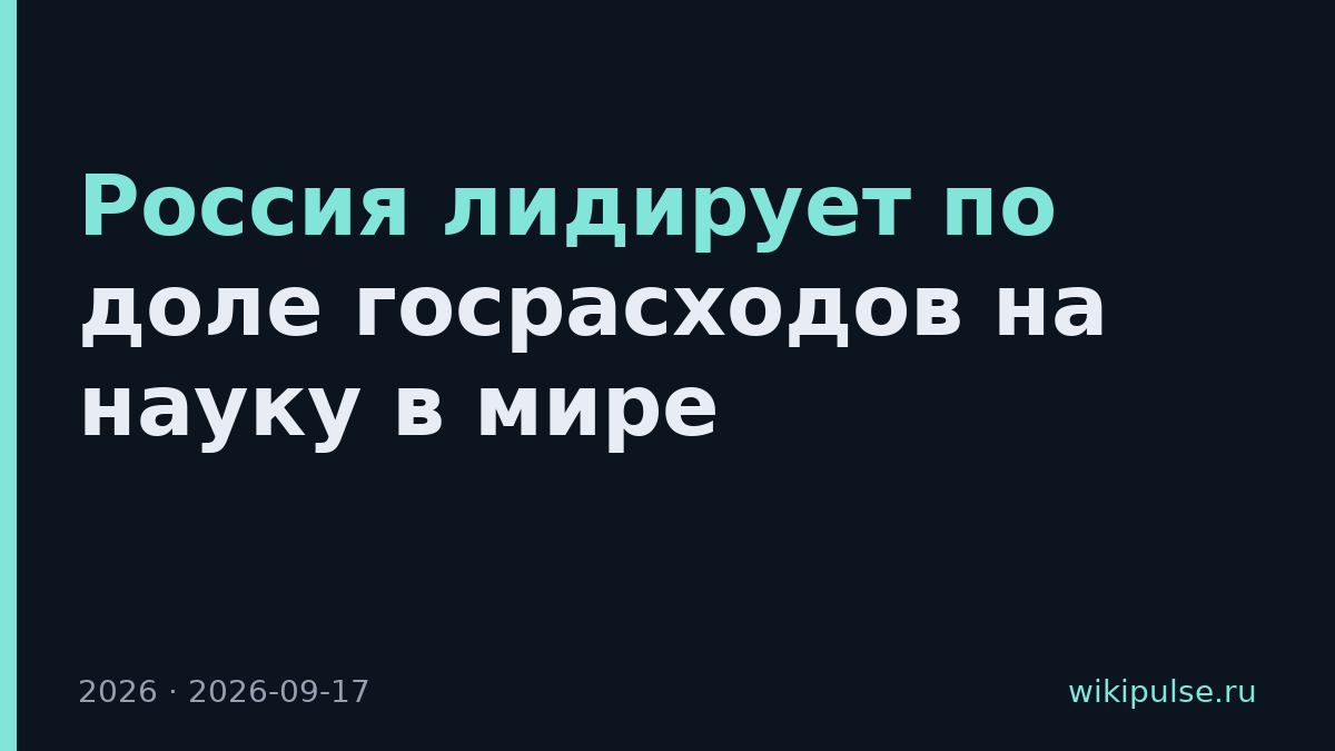 Россия лидирует по доле госрасходов на науку в мире