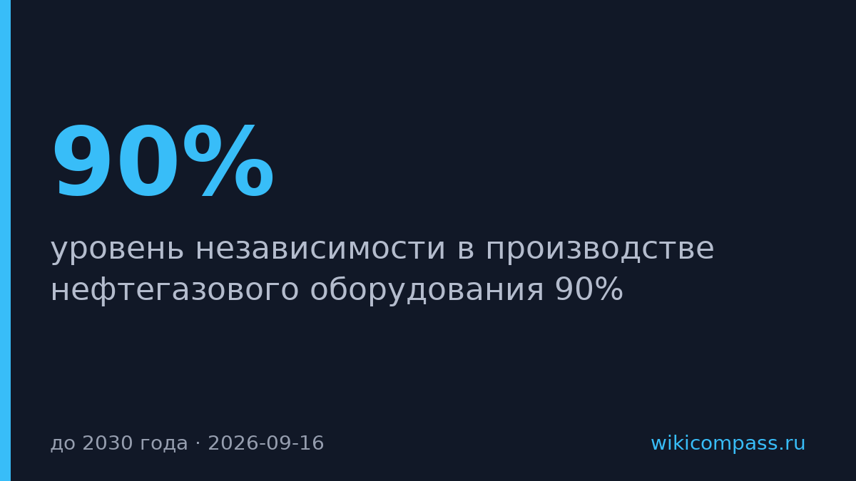 Россия поднимет независимость в нефтегазовом оборудовании до 90% к 2030 году
