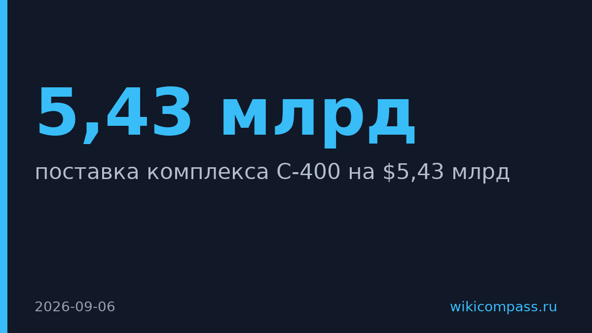 Россия поставит Индии последний С-400 за $5,43 млрд в ноябре 2026