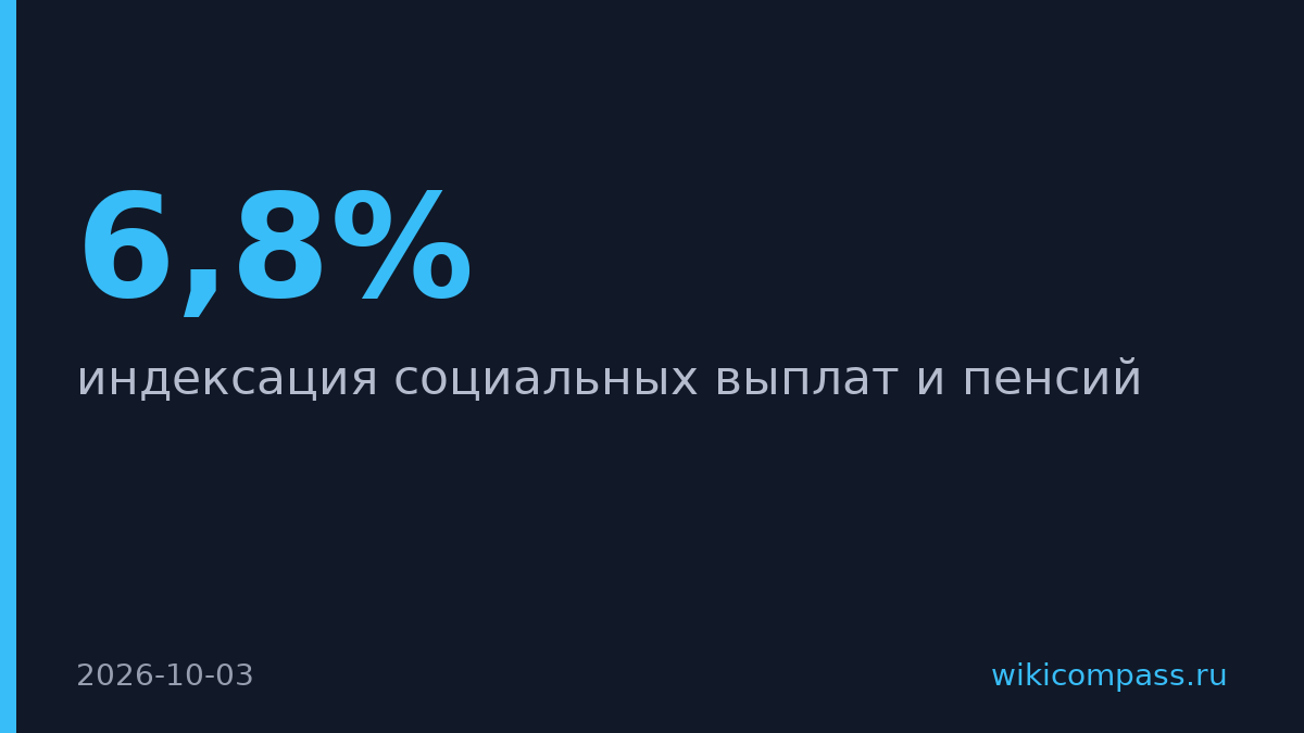 Россия повысит пенсии и соцвыплаты на 6,8% с января 2027 года