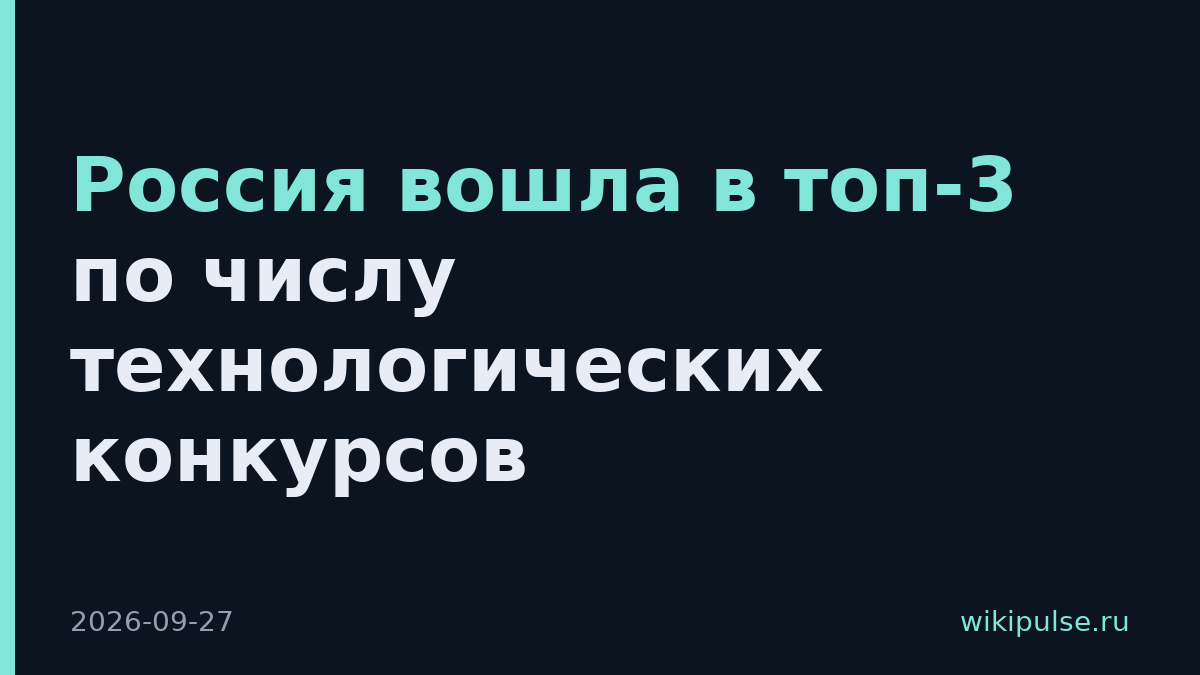 Россия вошла в топ-3 по числу технологических конкурсов