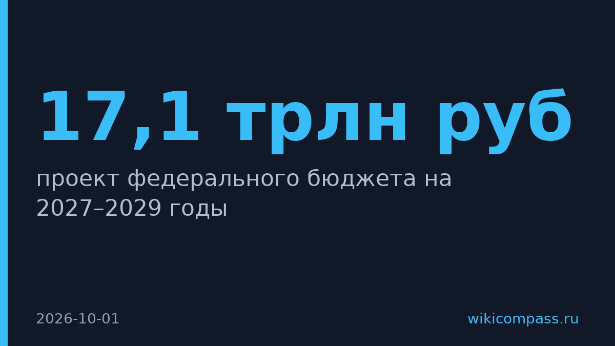 Россия выделит на оборону 17,1 трлн рублей в 2027 году