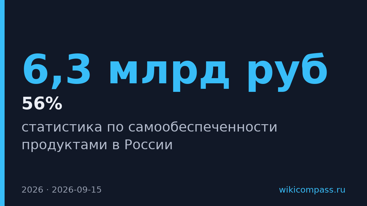 Россия закрывает 56% спроса на фрукты импортом