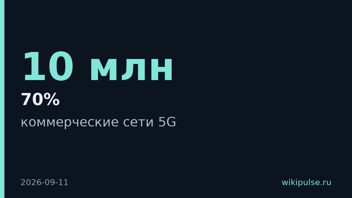 Россия запустила коммерческие сети 5G в 16 городах
