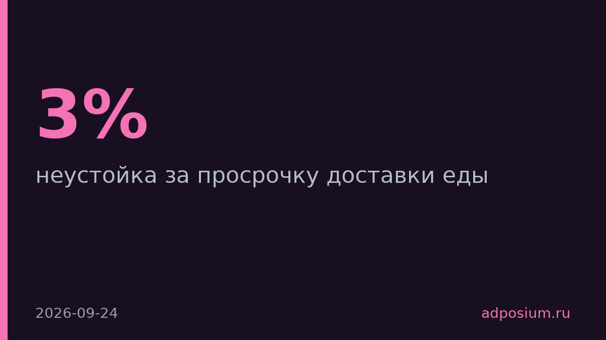Россияне могут требовать неустойку 3% за просрочку доставки еды