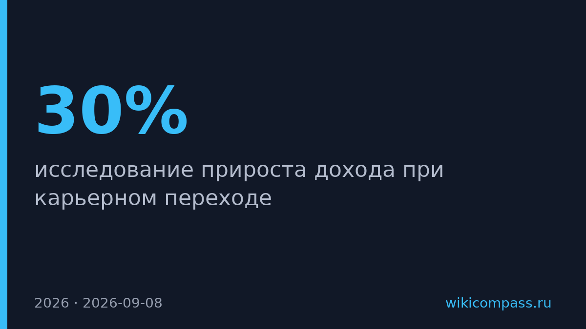 Россияне поднимают доход на 30% при смене профессии