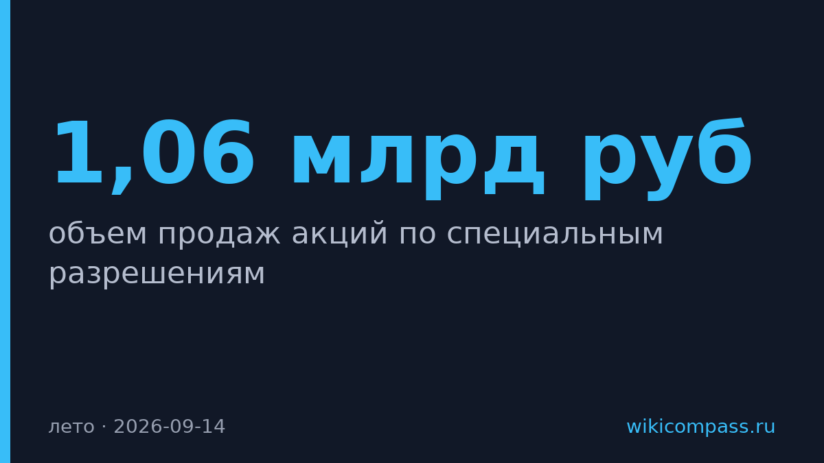 Россияне продали акций на 1,06 млрд рублей по спецразрешениям