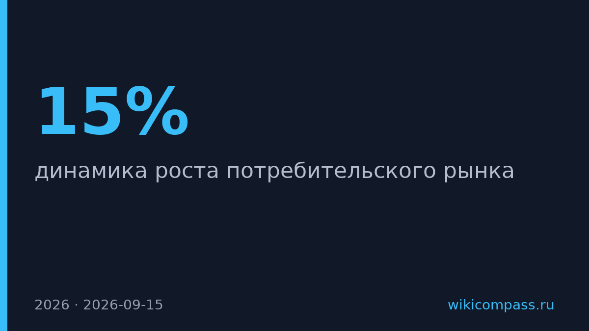 Росстат завышает рост ритейла в 2,5 раза, показывают данные Infoline