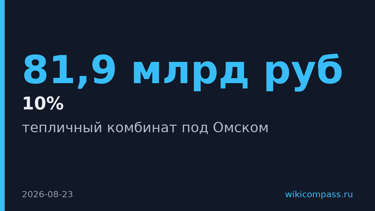 «Рост» увеличил выручку на 10% до 81,9 млрд рублей в 2025 году