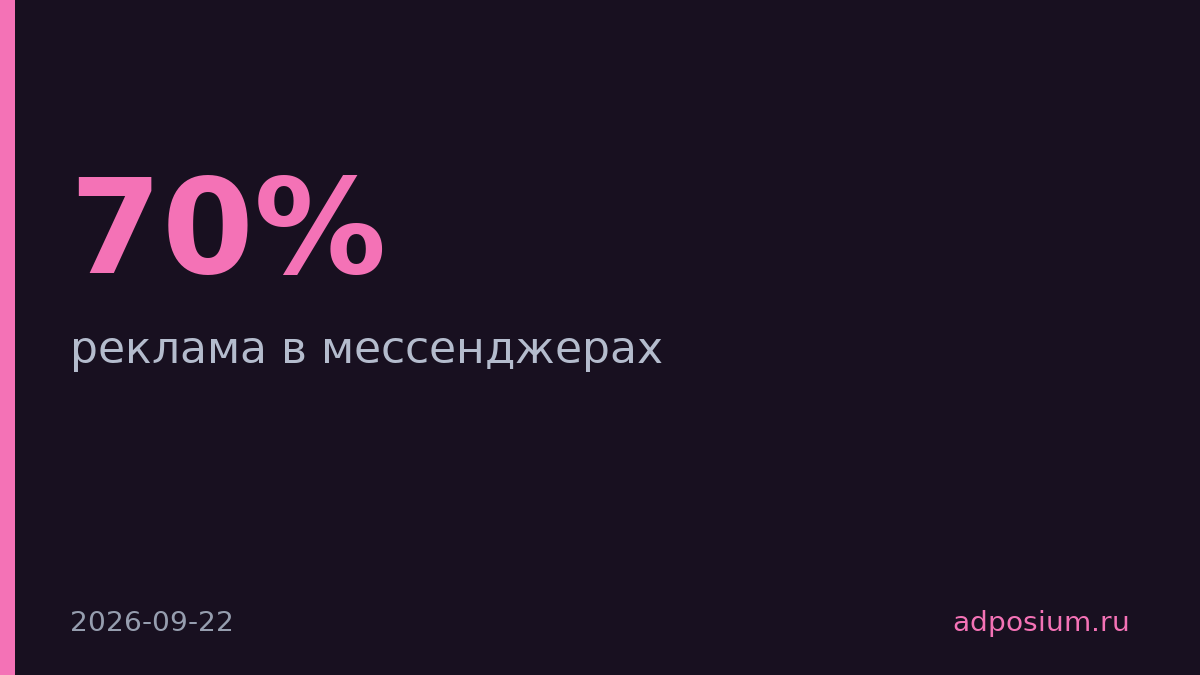 RTA увеличила лиды на 70% через рекламу в Telegram