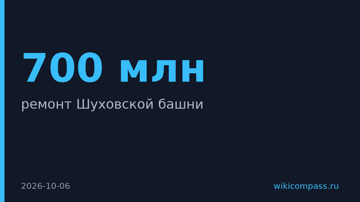 РТРС потратит 700 млн на трёхлетний ремонт Шуховской башни