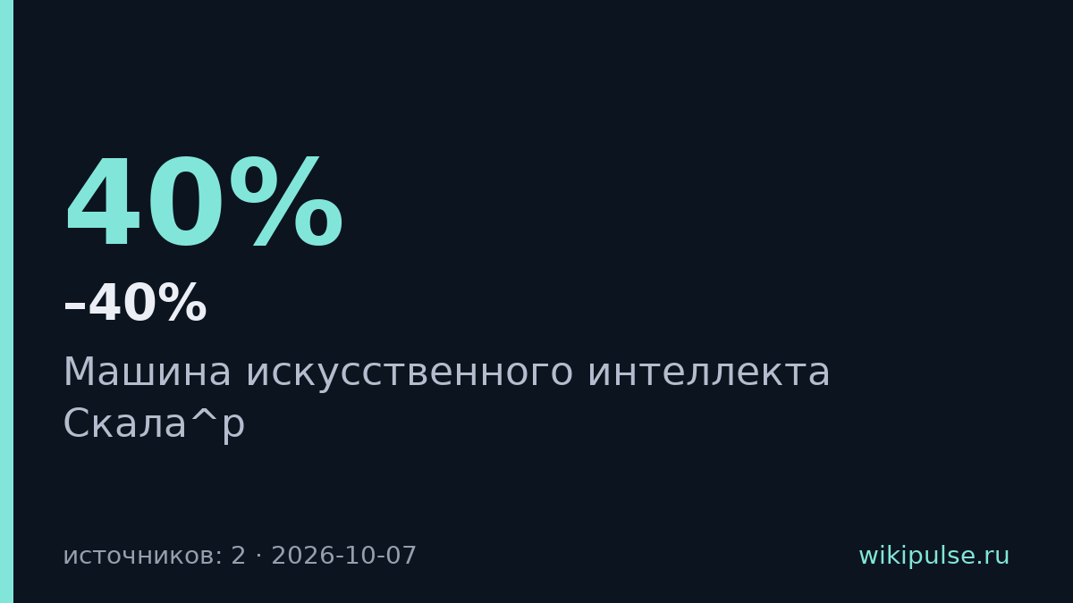 Rubytech поднял загрузку GPU с 30–40% до 70–85% через Спектр ИИ