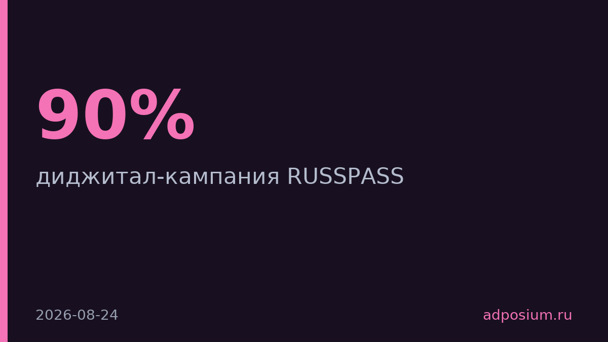 RUSSPASS переделал креативы под диджитал и запустил лидогенерацию