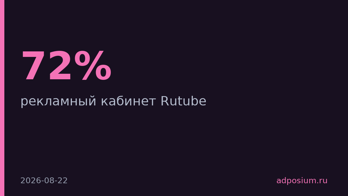 Rutube обновил рекламный кабинет новой ML-моделью