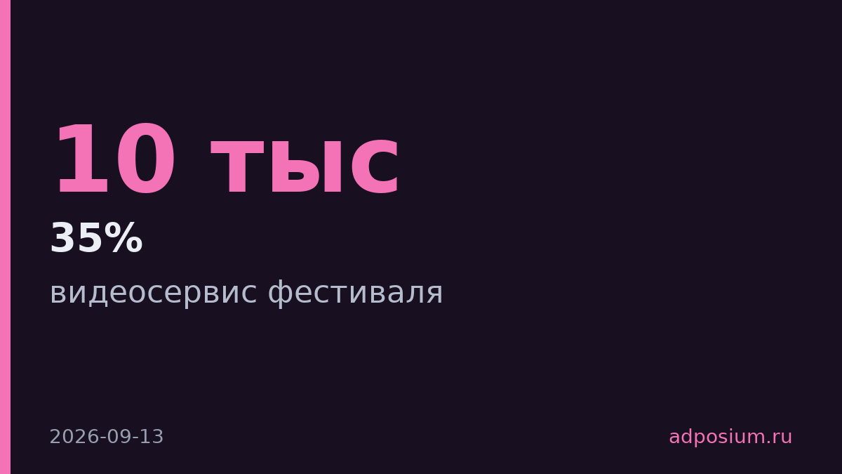 Rutube стал видеосервисом Международного фестиваля молодежи с 10 тысячами участников