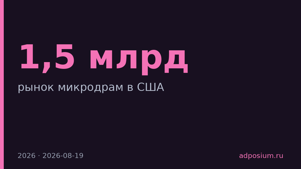 Рынок микродрам в США вырастет до $1,5 млрд к 2026 году