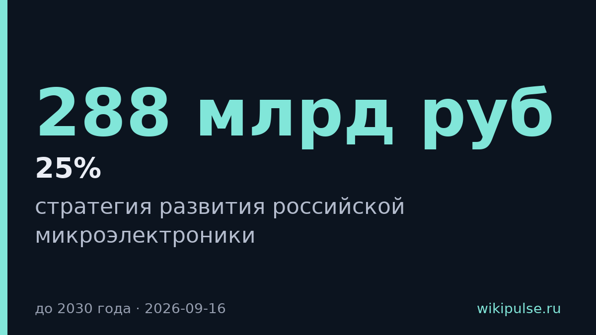 Рынок микроэлектроники упал на 25%, правительство переписывает стратегию