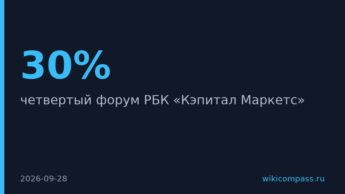 Рынок облигаций вырос в 5 раз за десятилетие и превысил 30% корпдолга