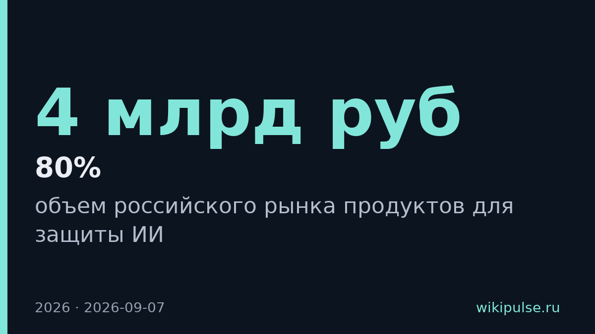 Рынок защиты ИИ в России вырастет до 4 млрд рублей к 2026 году