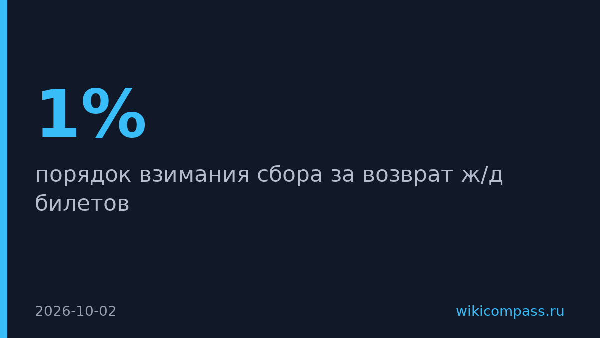РЖД введет прогрессивную шкалу сборов за возврат билетов от 1% до 10%