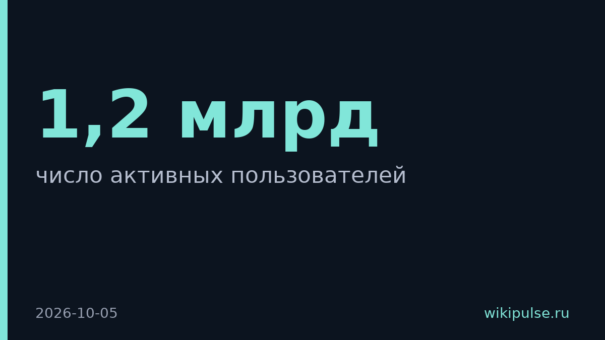 Samsung Galaxy достигла 1,2 млрд активных пользователей